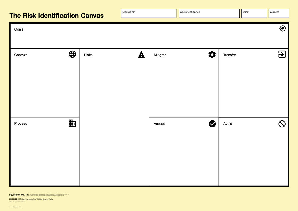 Risk Identification Canvas