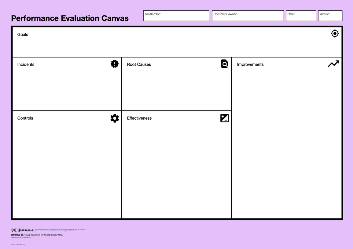 Performance Evaluation Canvas