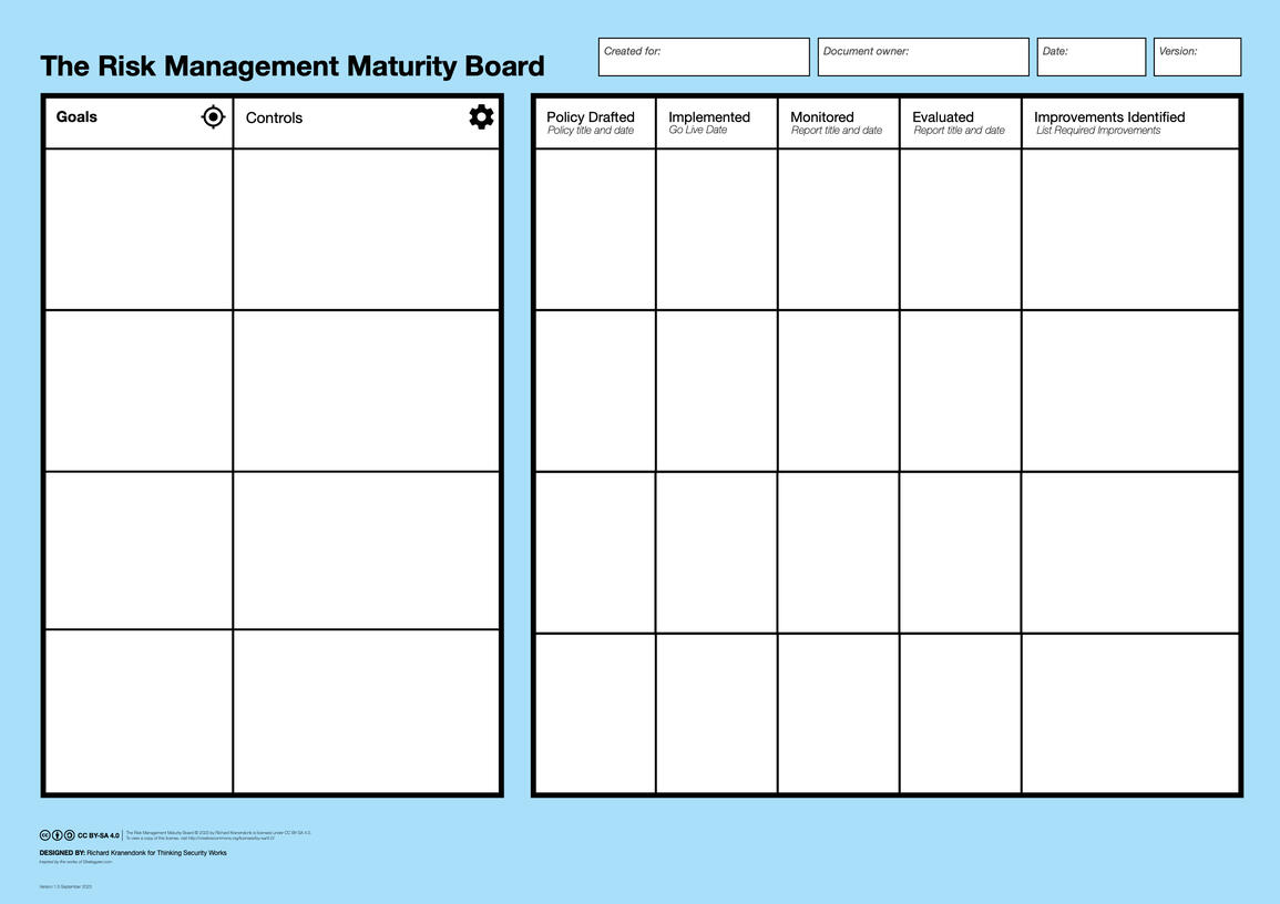 Risk Management Maturity Board