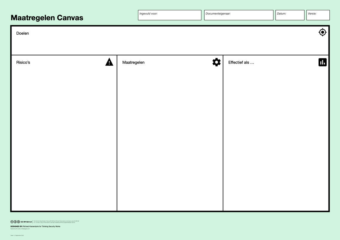 Maatregelen Canvas